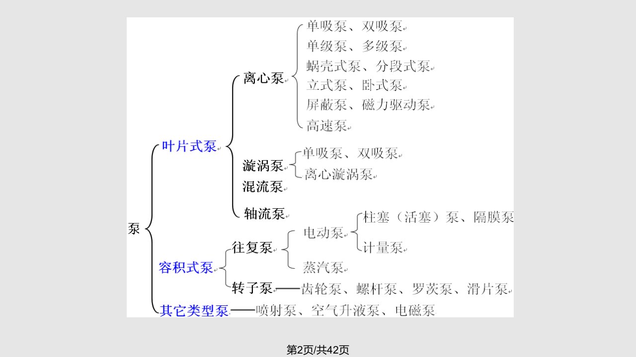 水泵的种类与原理及选型