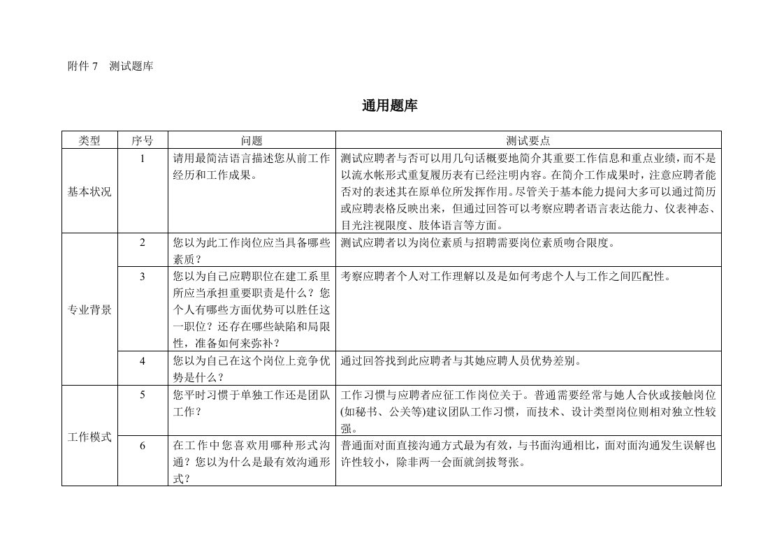 2021年面试通用题库以及压力测试经典