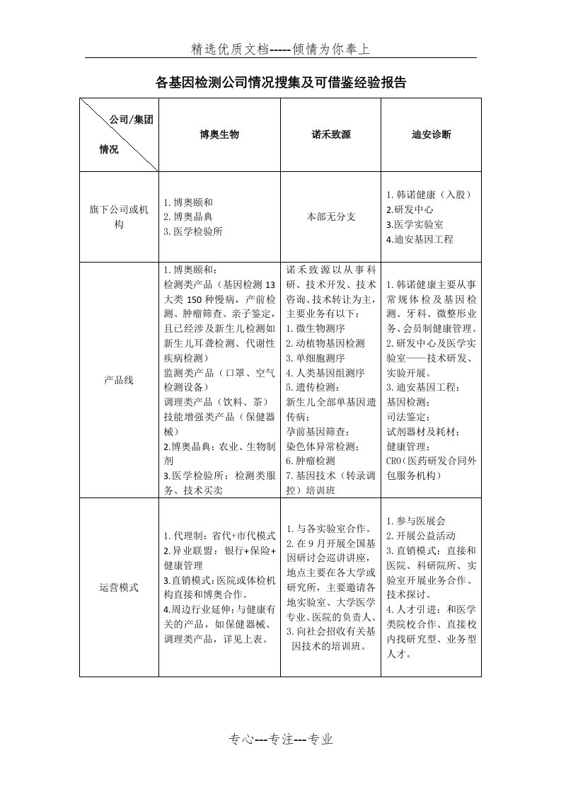 各基因检测公司情况搜集及可借鉴经验报告(共4页)