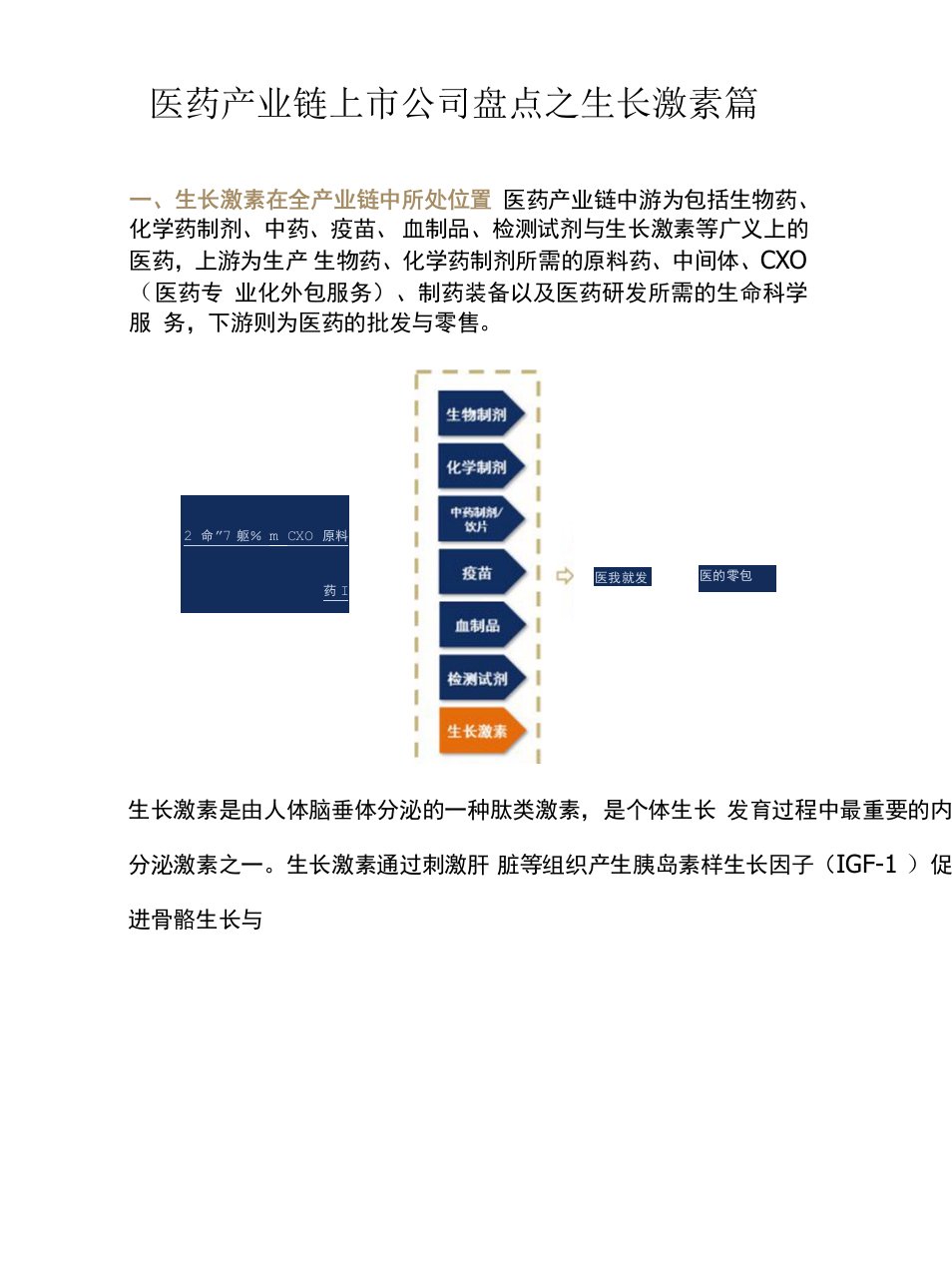 医药产业链上市公司盘点之生长激素篇