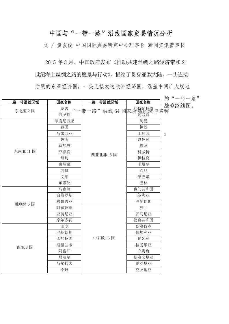 中国与“一带一路”沿线国家贸易情况分析