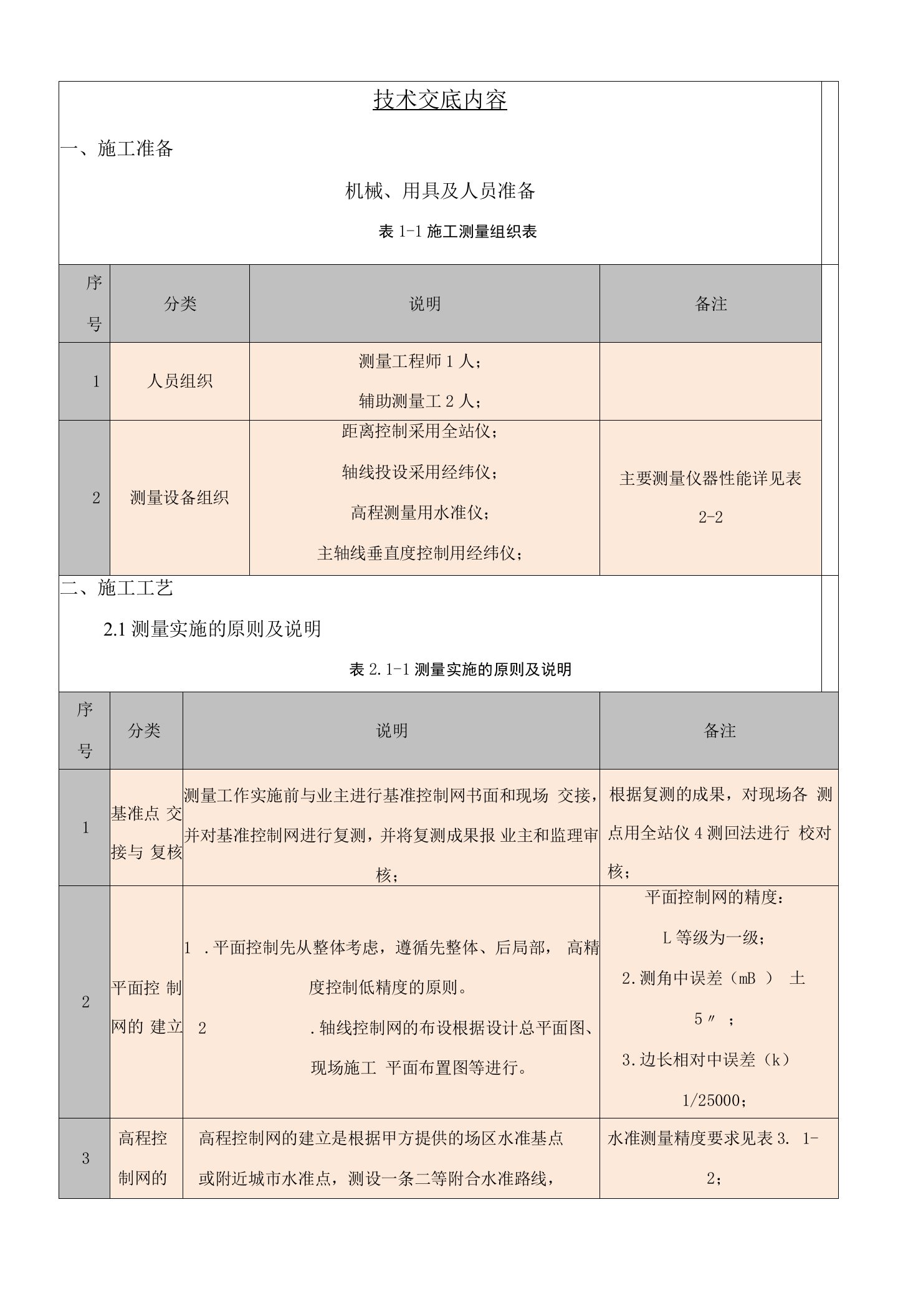 测量专项施工技术交底