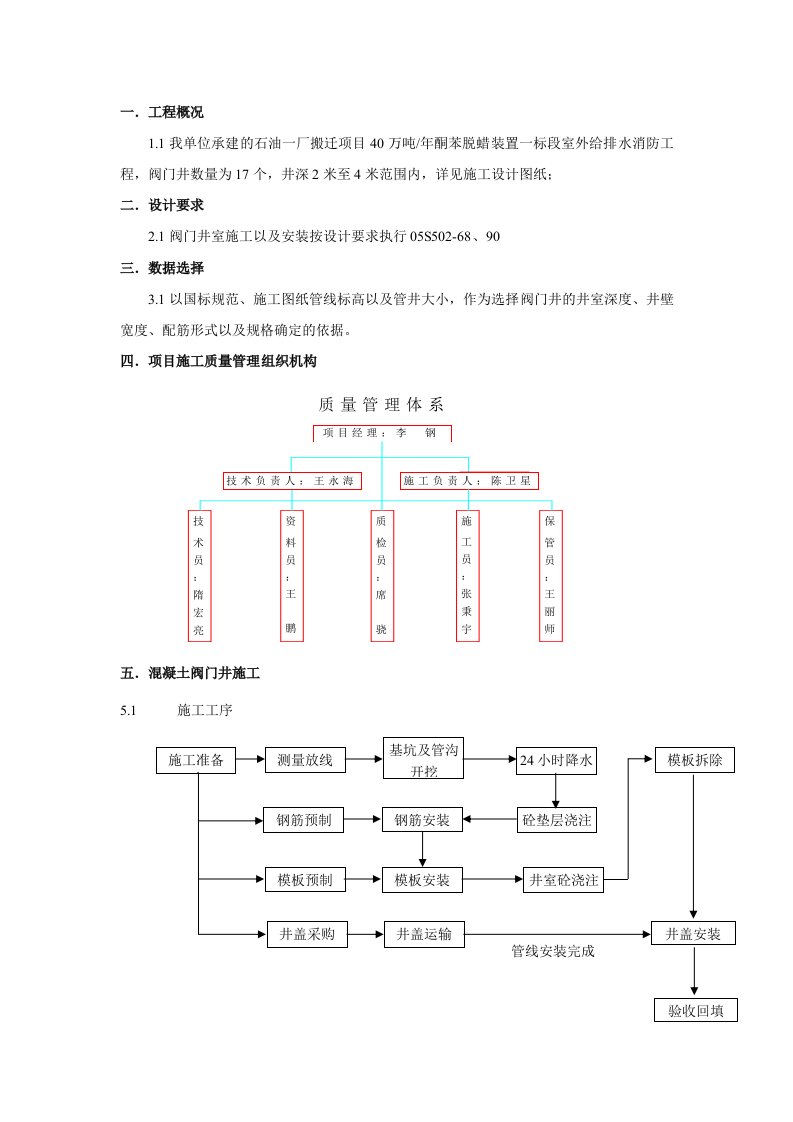 阀门井施工方案