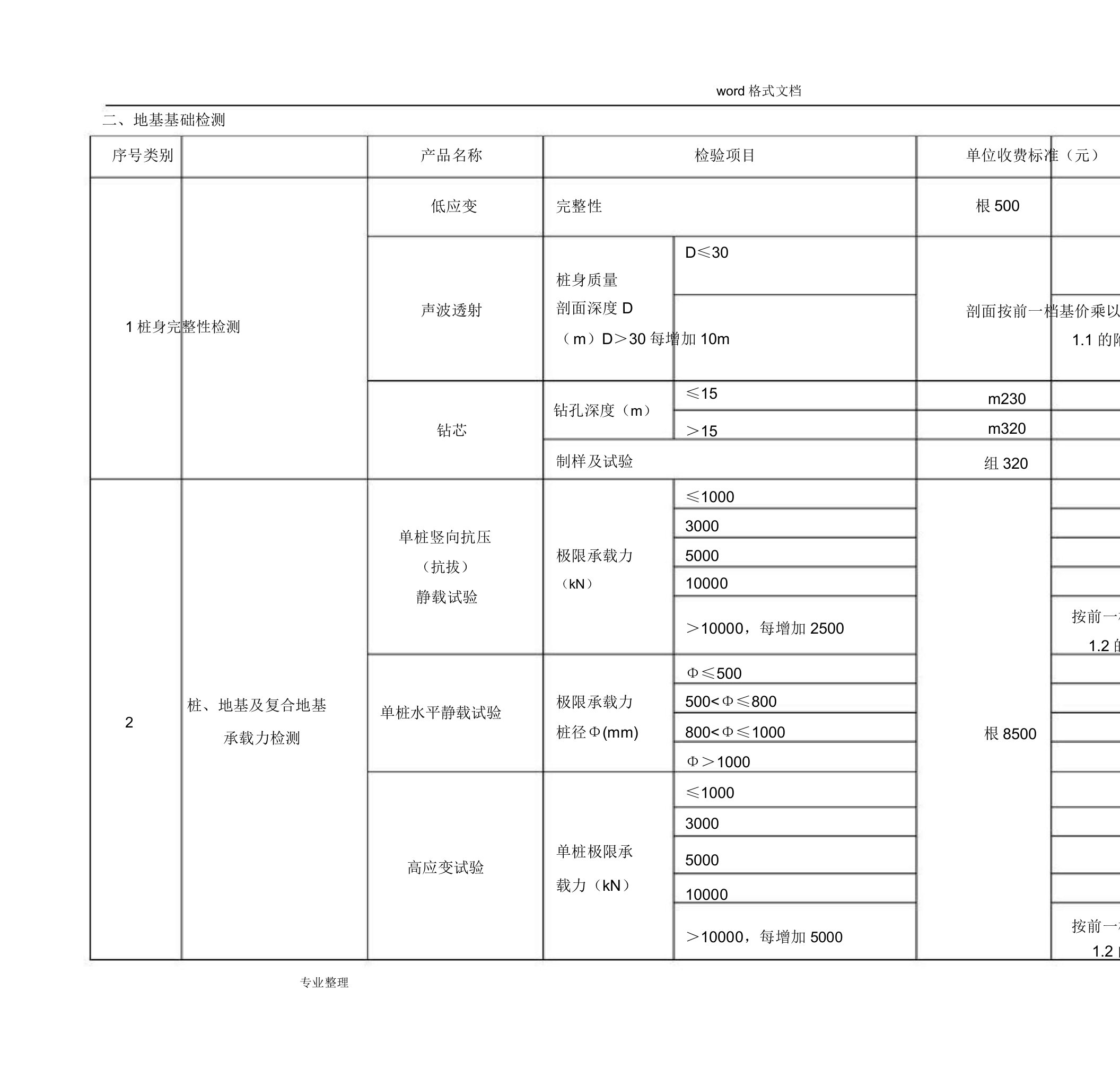 地基检测收费标准[详]