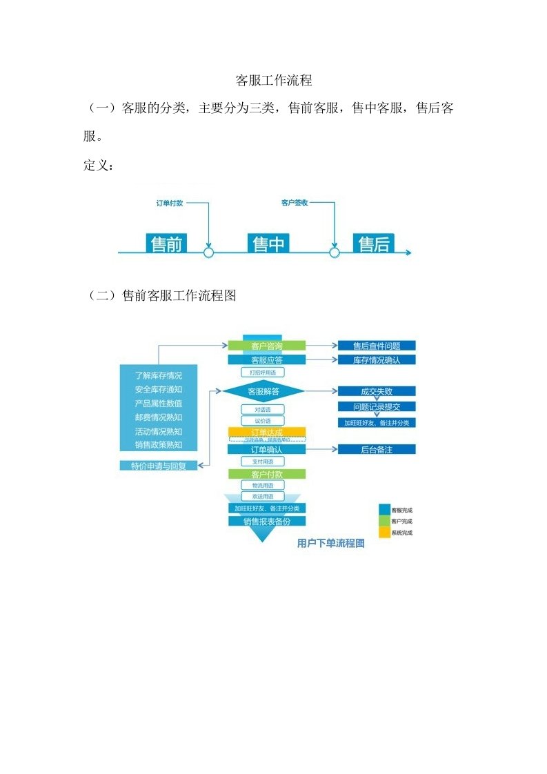 电商客服工作流程