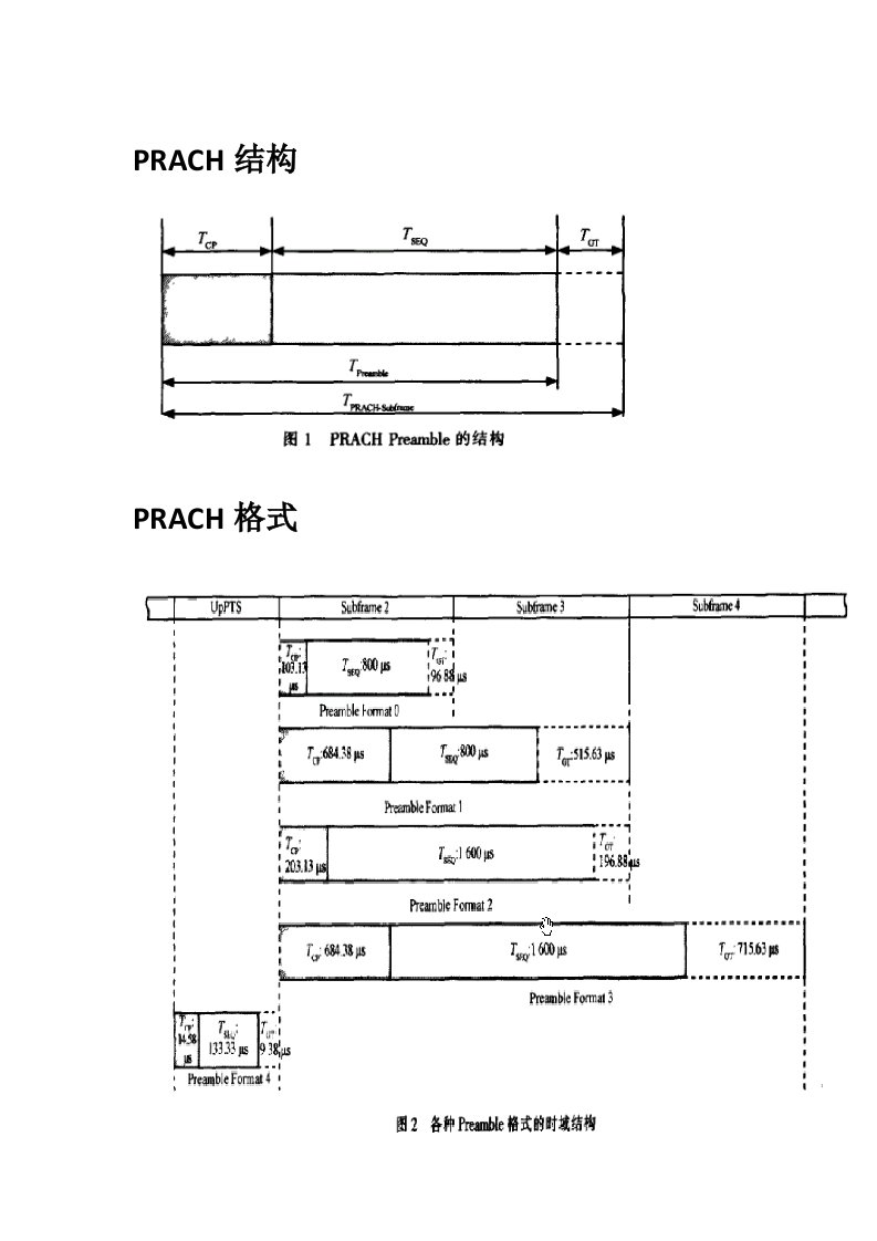 LTE随机接入(很全)