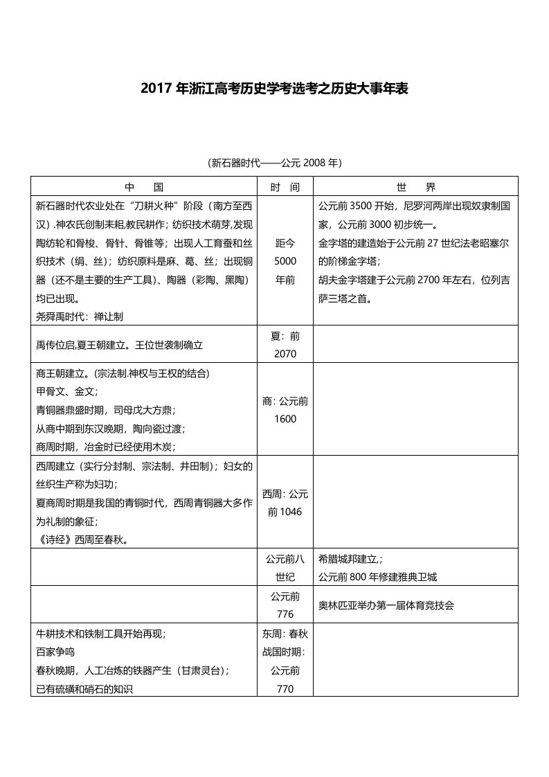 2017年浙江高考历史学考选考之历史大事年表