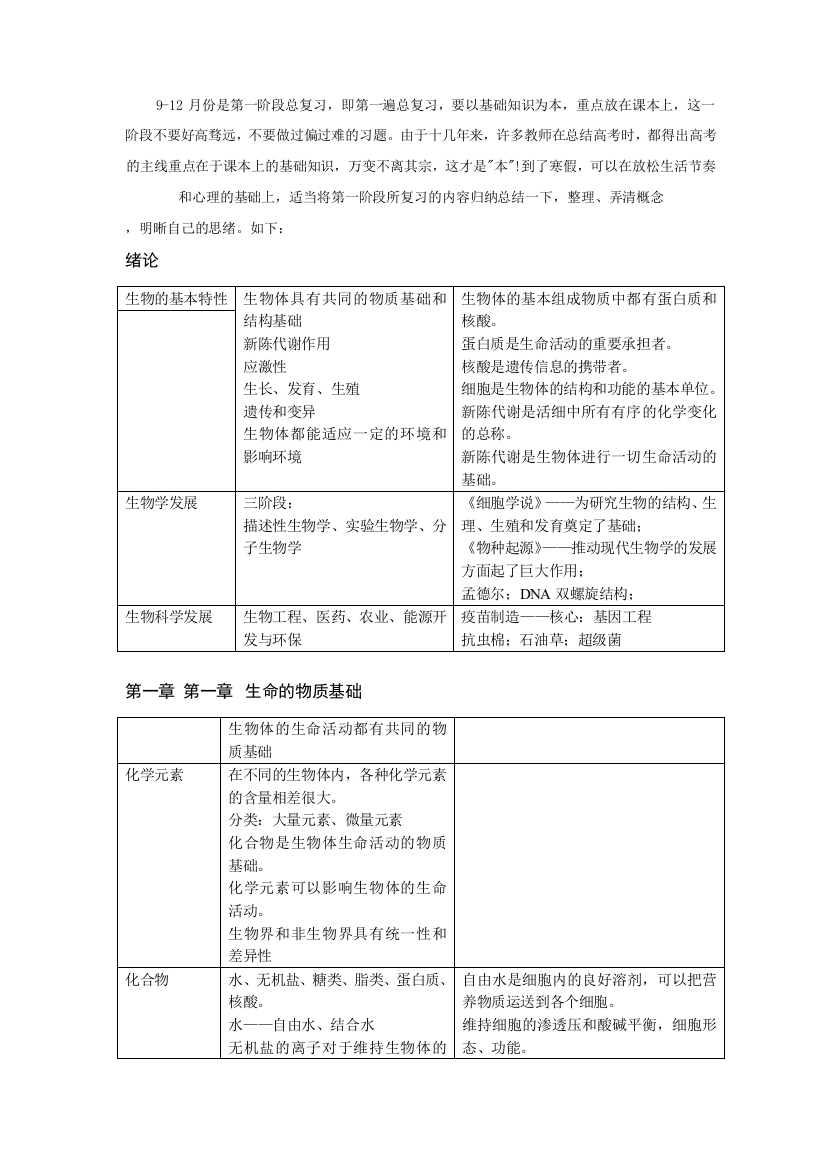 2023年生物高中生物知识点难点易错点总结