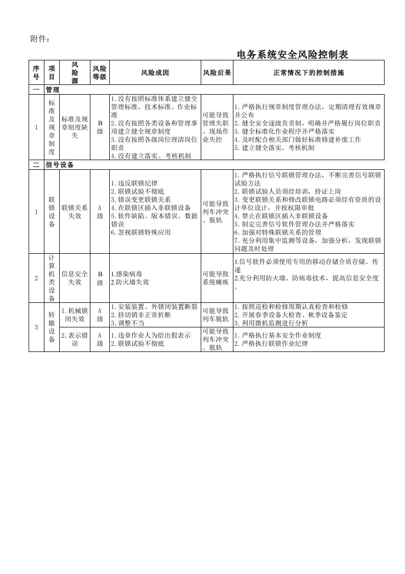 部电务系统安全风险控制表