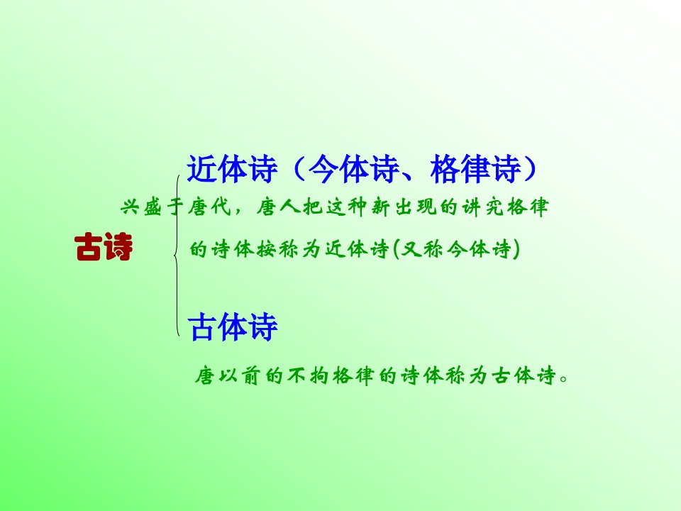 古诗韵律知识及运用兴安讲学