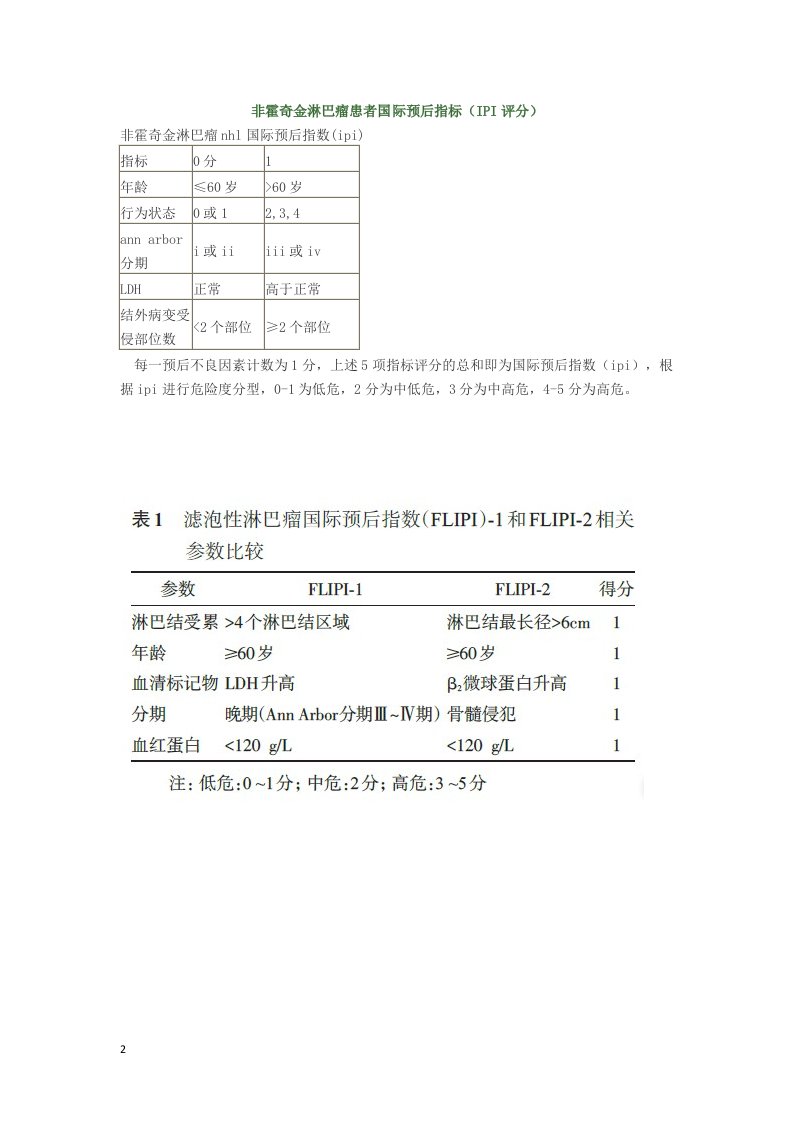 淋巴瘤评分标准及分期