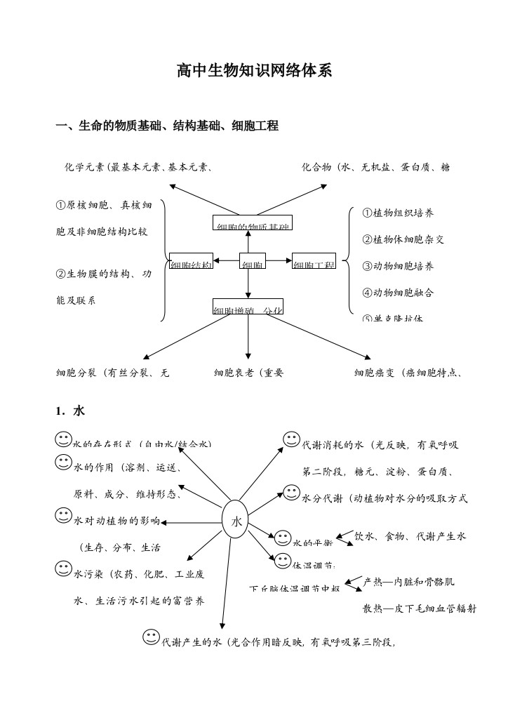 高中生物知识网络体系doc高中生物知识网络体系