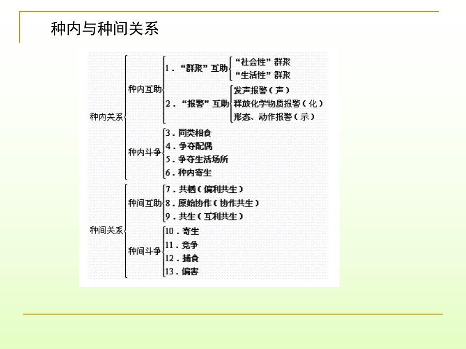 群落生态学修-13