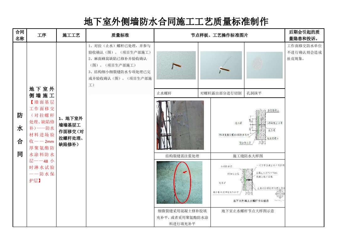 地下室外侧墙防水合同施工工艺质量标准制作