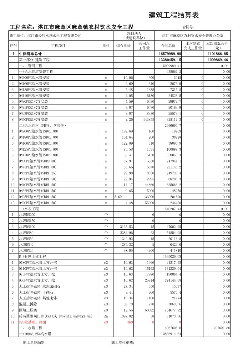 建筑工程结算表