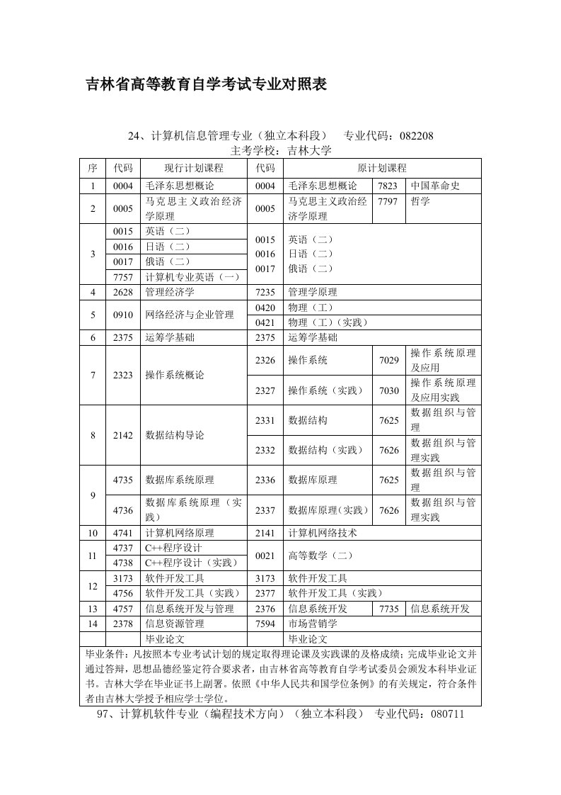 吉林省高等教育自学考试专业对照表