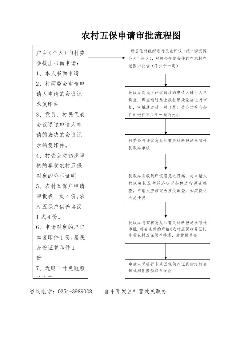 农村五保申请审批流程图