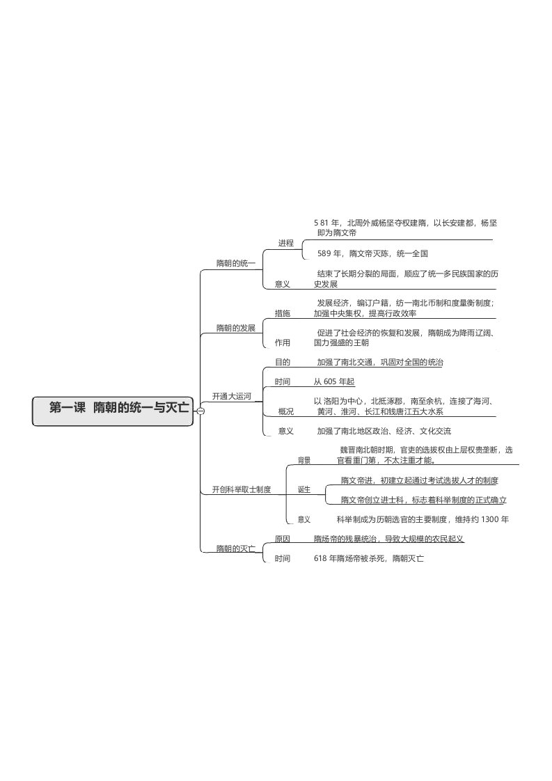 初一中国历史第一单元隋唐时期思维导图第一课隋朝的统一与灭亡