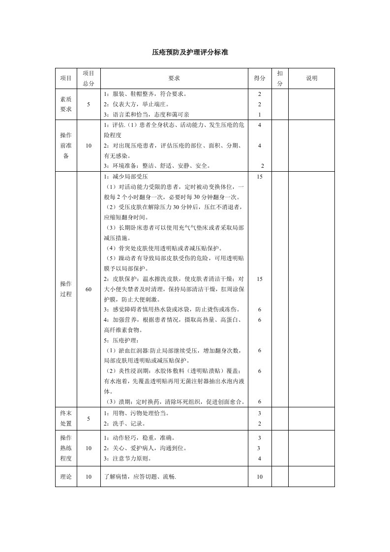 压疮预防及护理评分标准