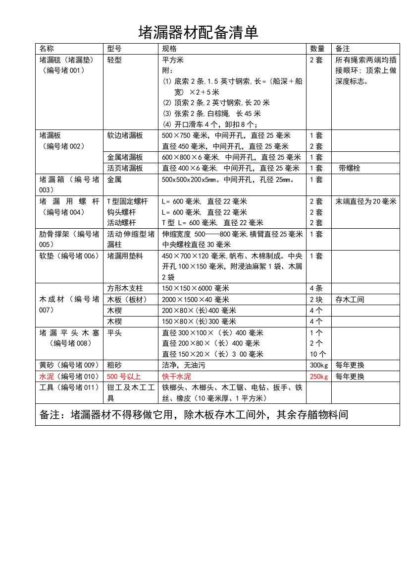 堵漏器材清单