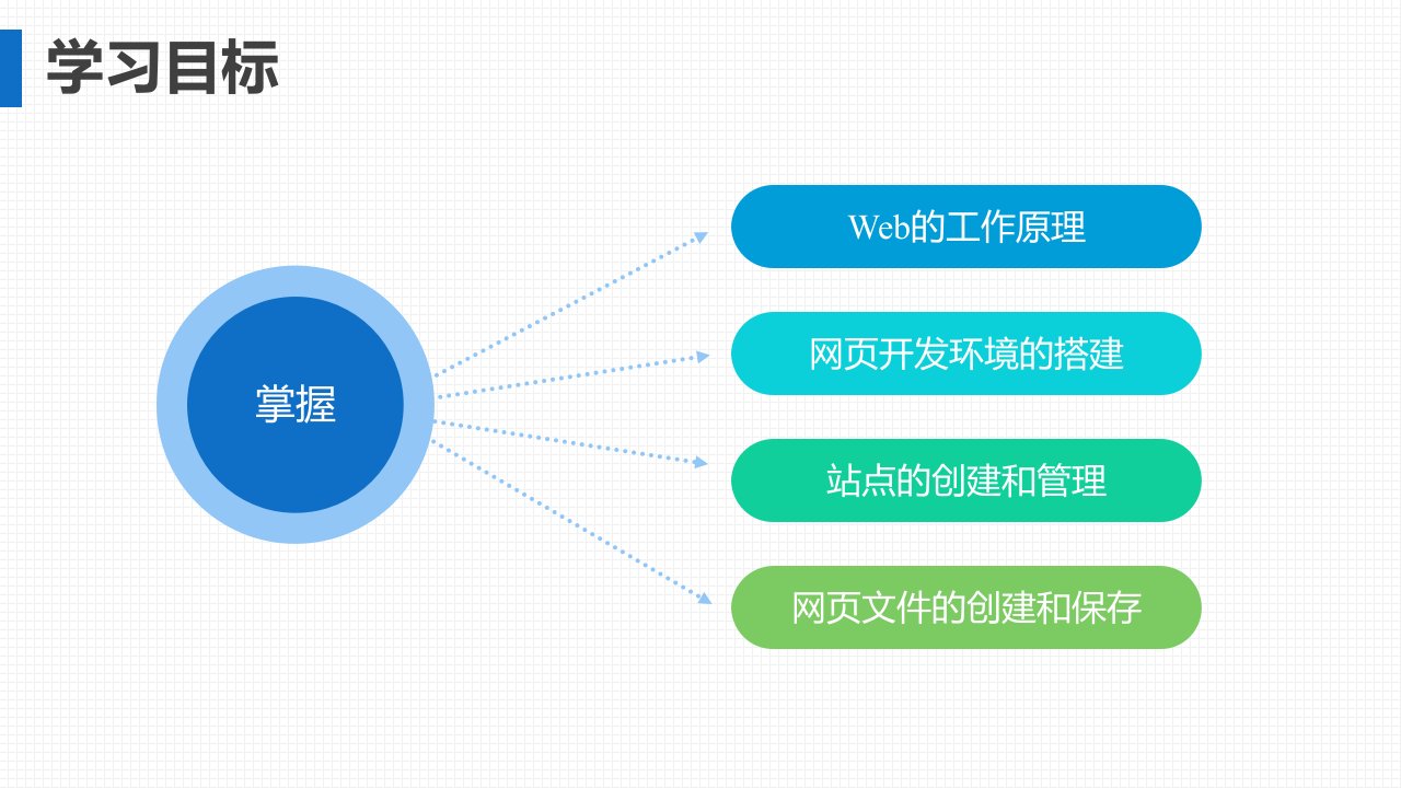 Web前端开发任务驱动式教程HTML5CSS3JavaScript任务1搭建开发环境课件