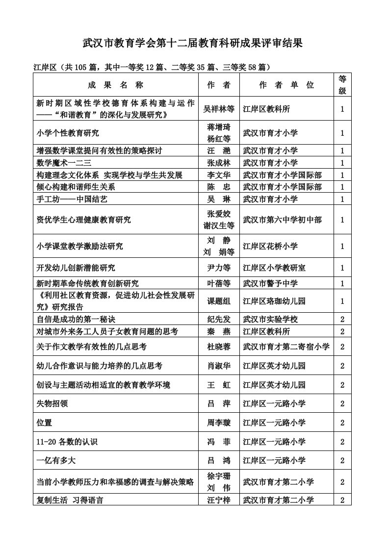 武汉市教育学会第十二届教育科研成果评审结果