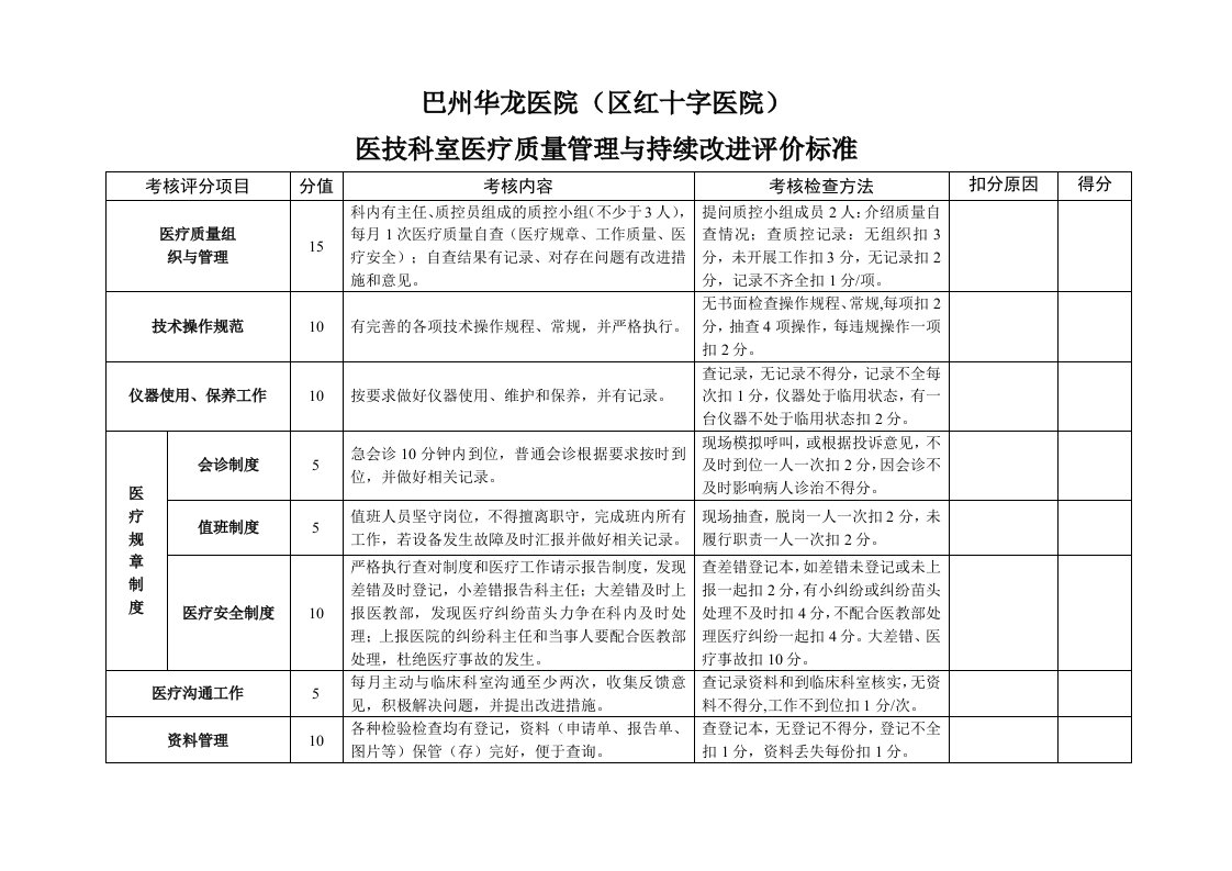 医技科室医疗质量考核评分标准