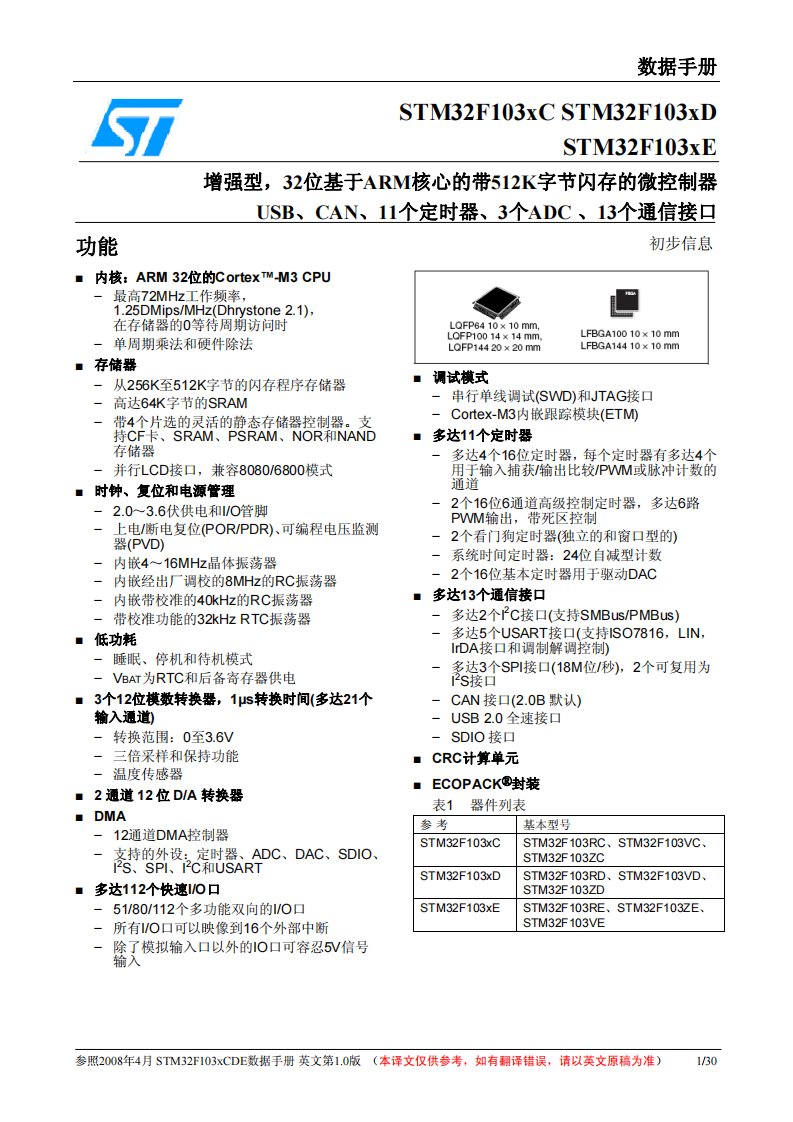 stm32f103