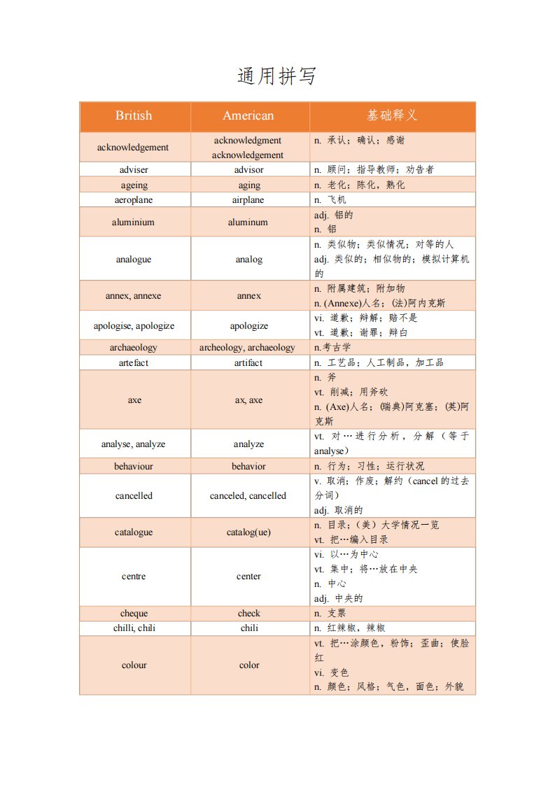 雅思王听力真题语料库-IELTS版