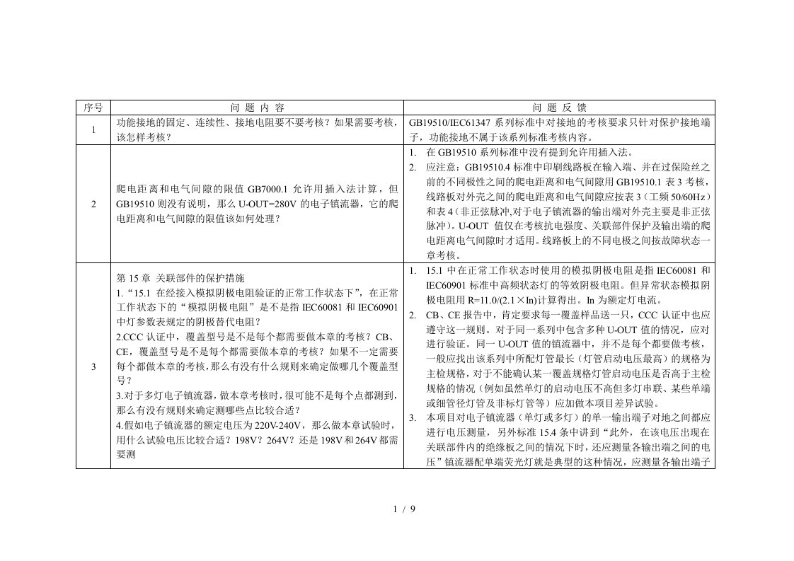 电子镇流器认证协调问题汇表