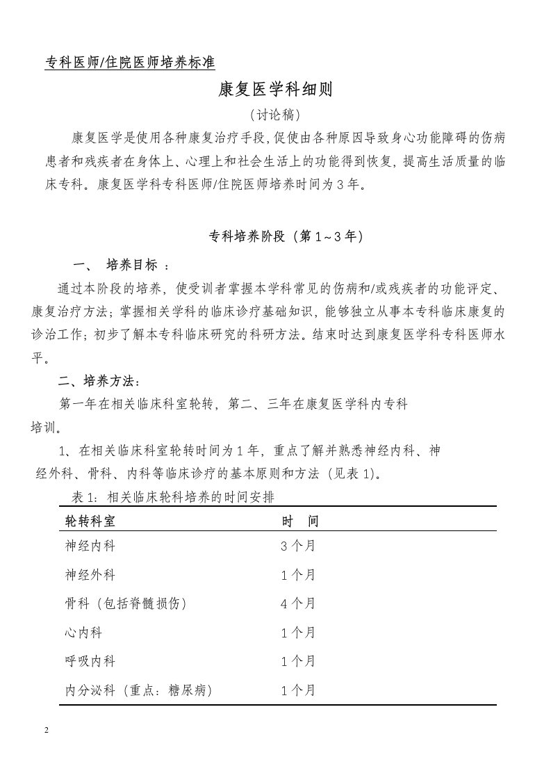 专科医师住院医师培养标准