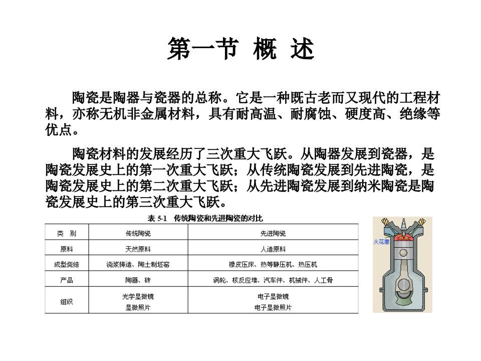 陶瓷材料的发展历史