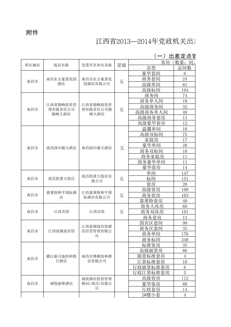 江西公务定点饭店1