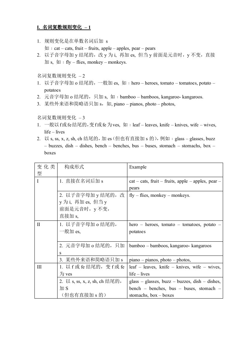 英语名词复数规则变化