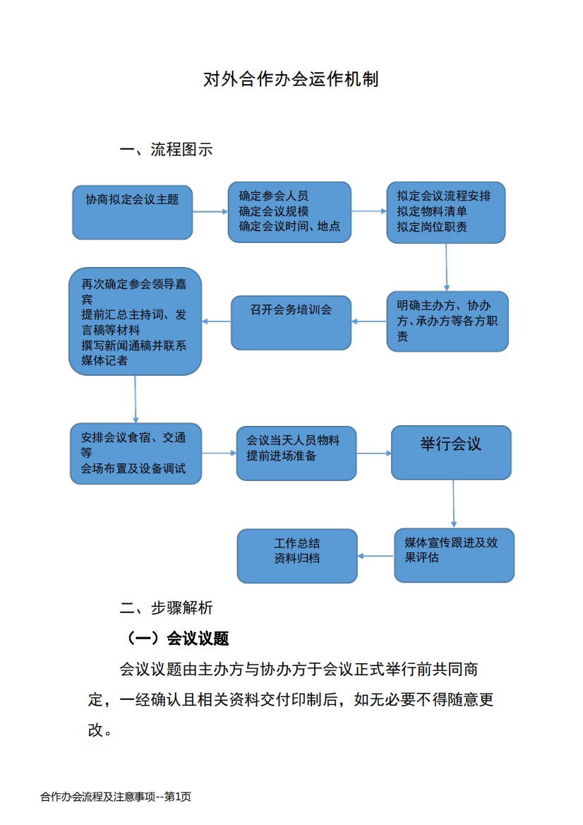 合作办会流程及注意事项