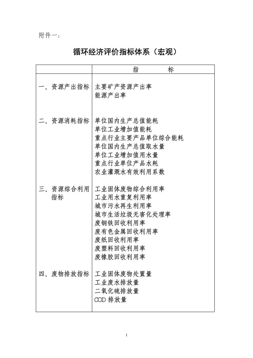 (完整版)循环经济评价指标体系