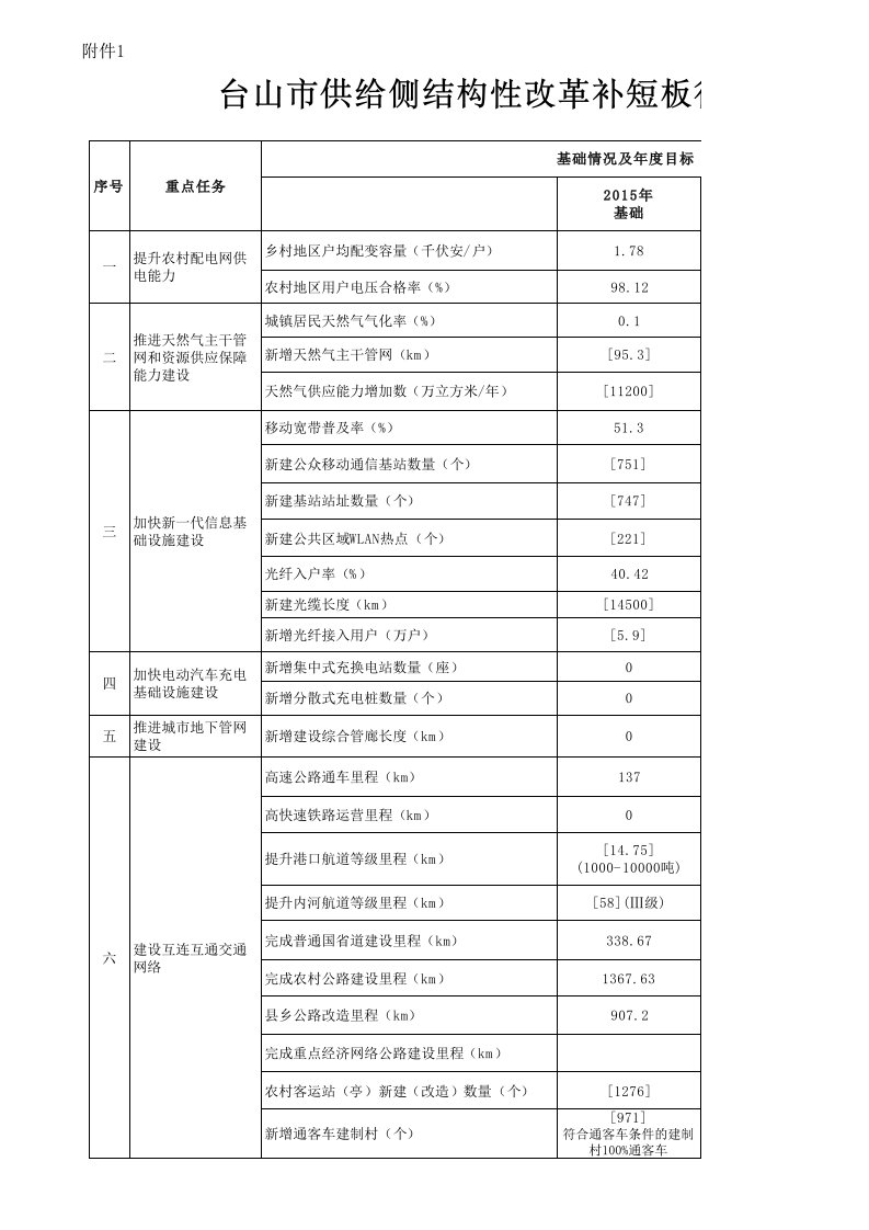 目标任务表