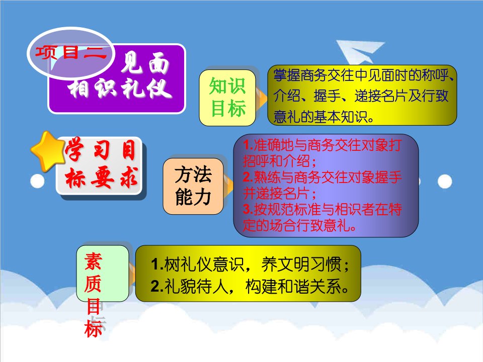 商务礼仪-现代商务礼仪项目二见面相识礼仪