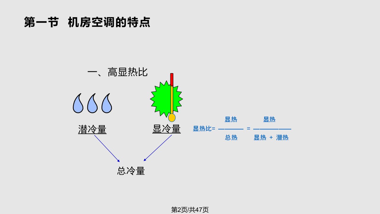 机房空调知识介绍