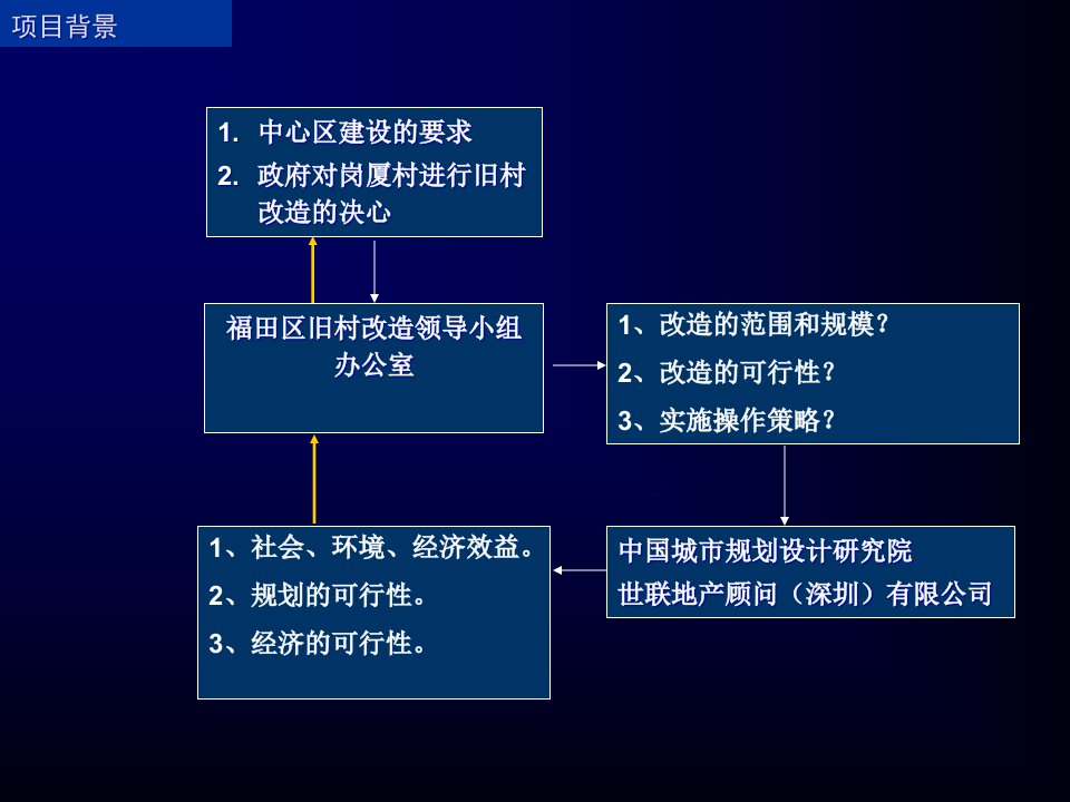 深圳岗厦河园片区改造规划方案提报