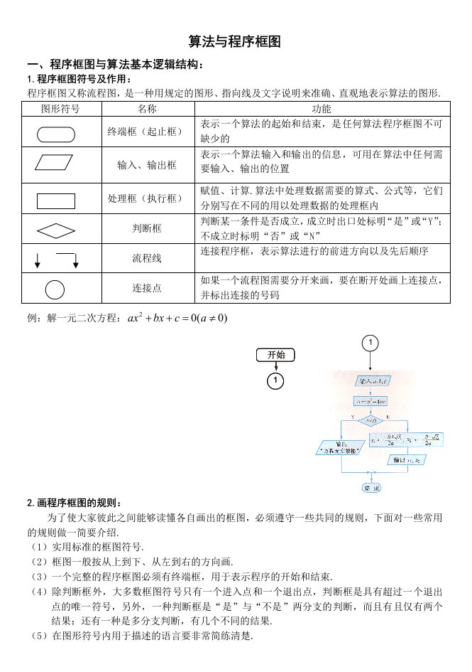 同步讲义算法与程序框图