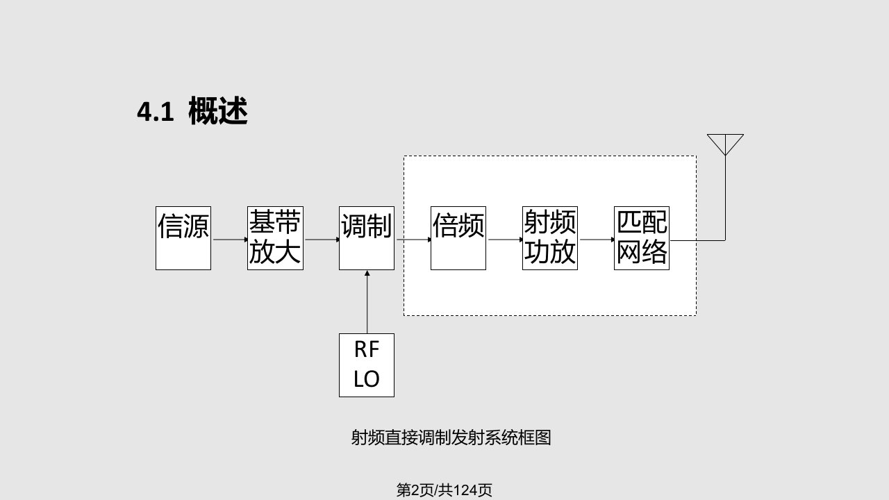 工学通信电子电路课件