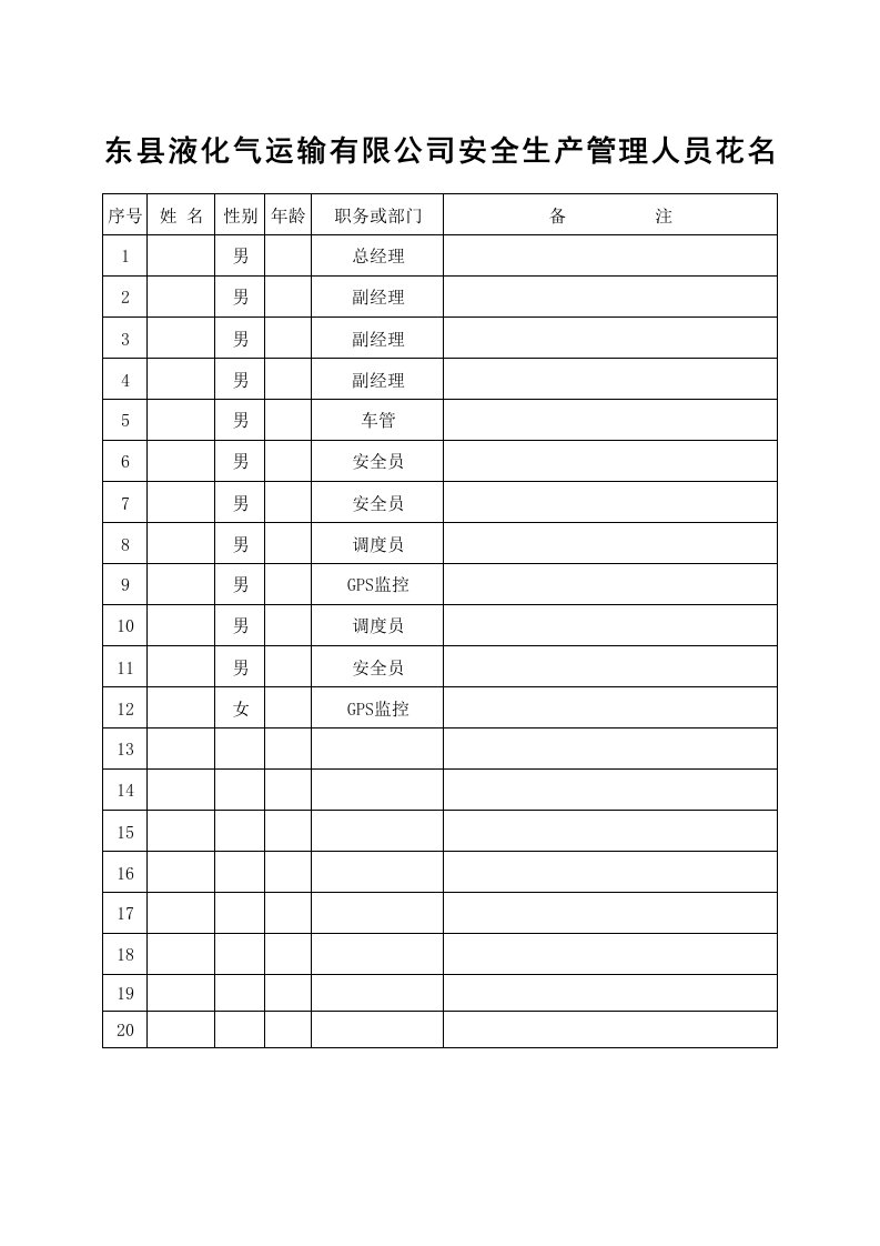 安全生产管理人员花名册