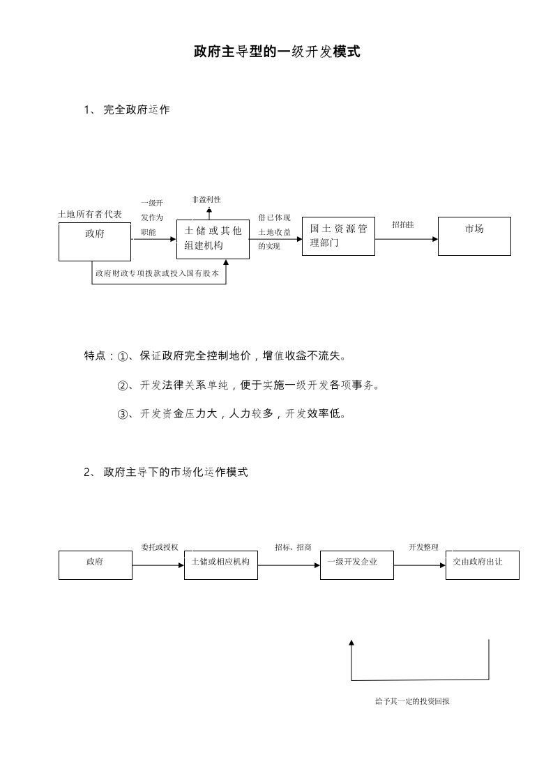 土地开发模式流程图