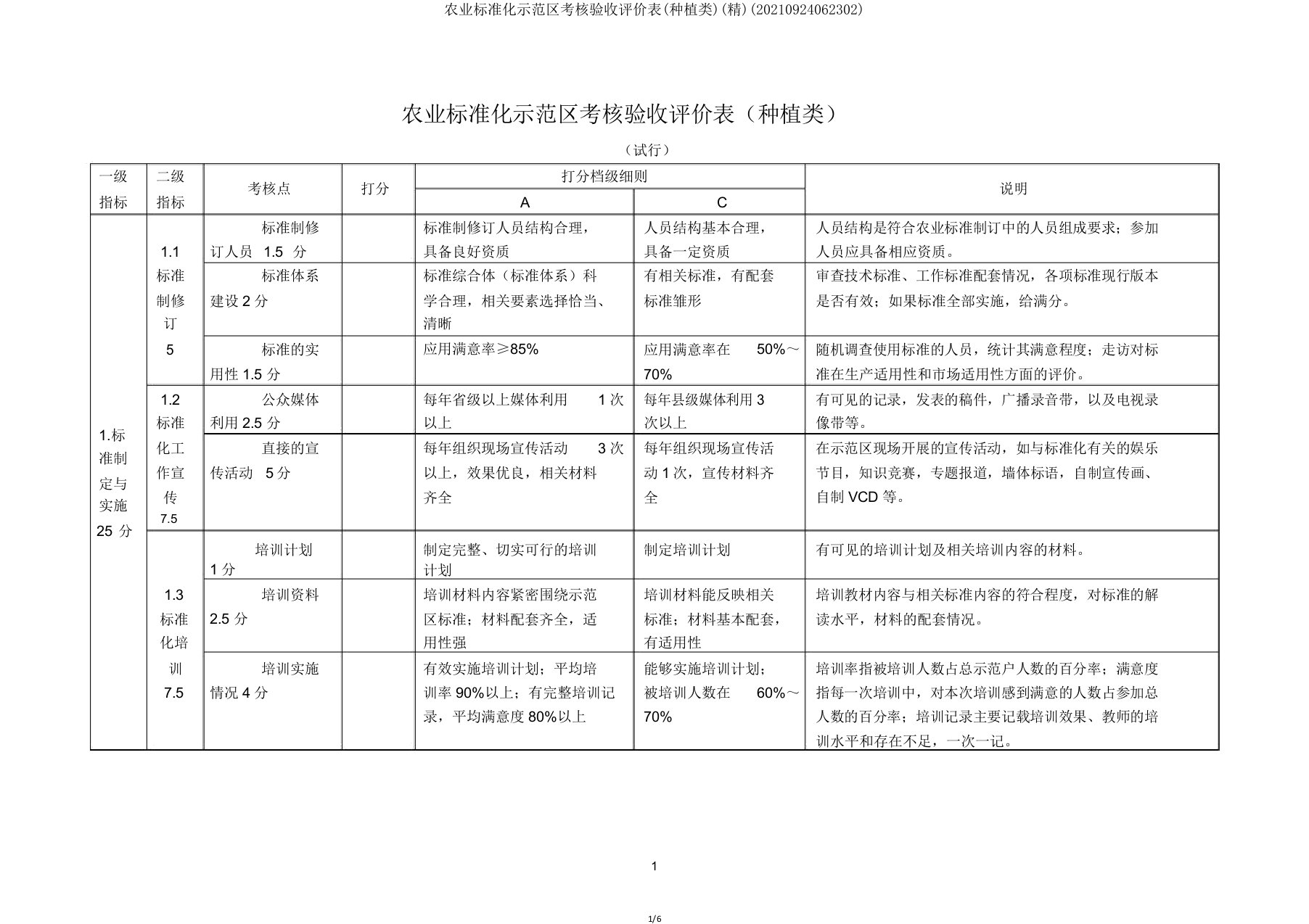 农业标准化示范区考核验收评价表(种植类)(精