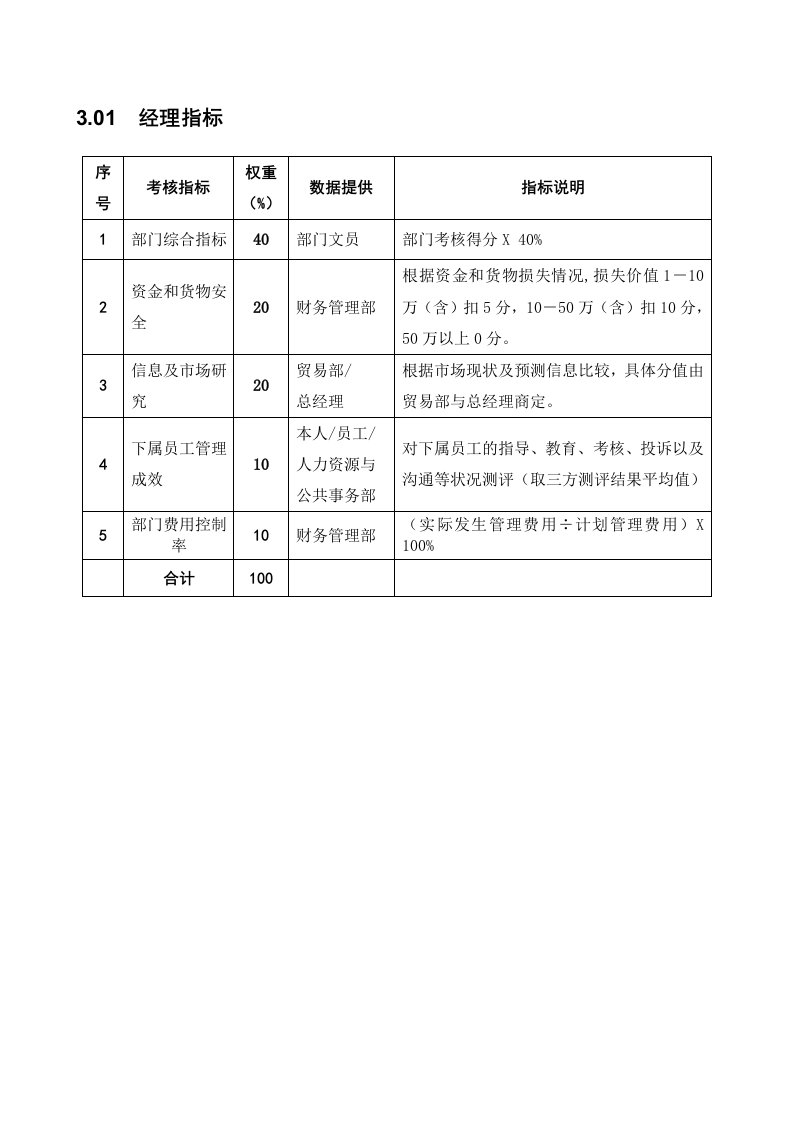 KPI绩效指标-某粮油工业公司贸易部部门经理岗位绩效考核指标