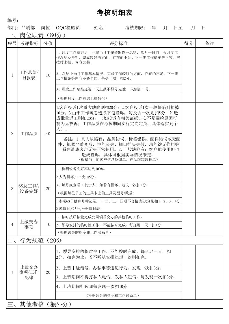 OQC考核明细表