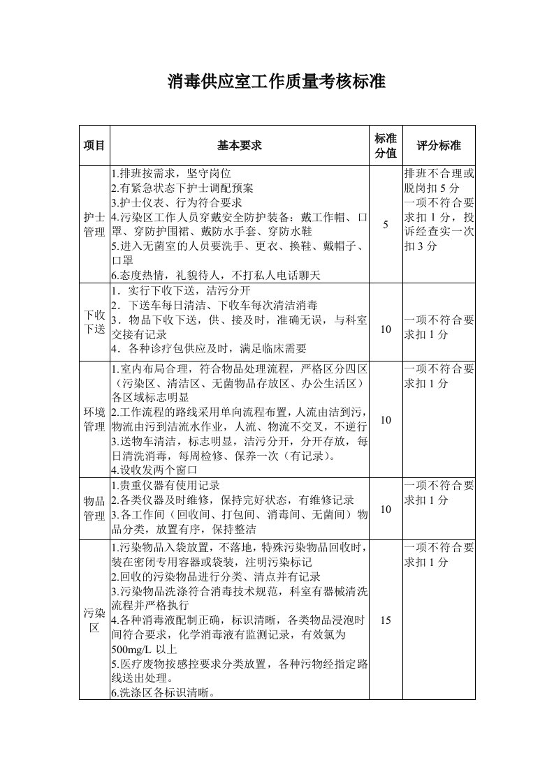 消毒供应室工作质量考核评分标准