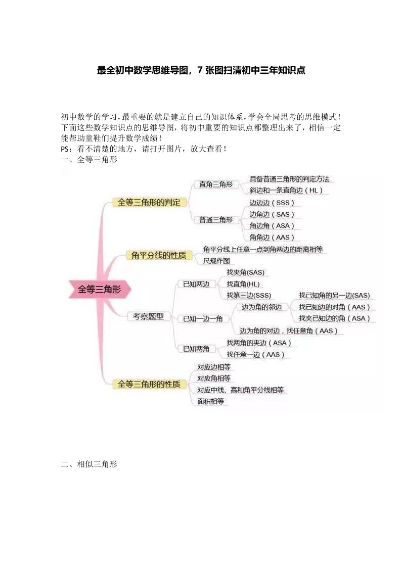 最全初中数学思维导图-7张图扫清初中三年知识点