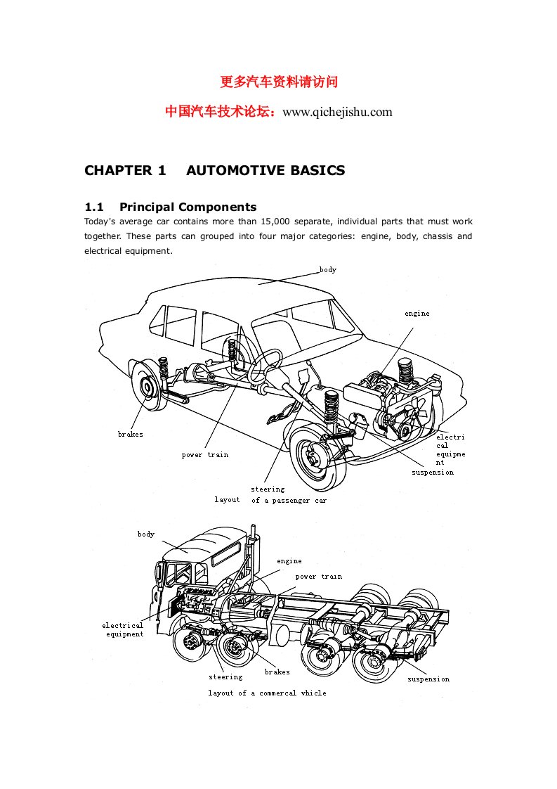 AUTOMOTIVEBASICS车辆工程专业英语